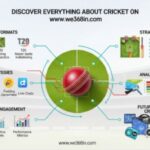 cricket www.we368in.com