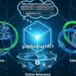 what is gugihjoklaz1451