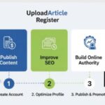 uploadarticle register
