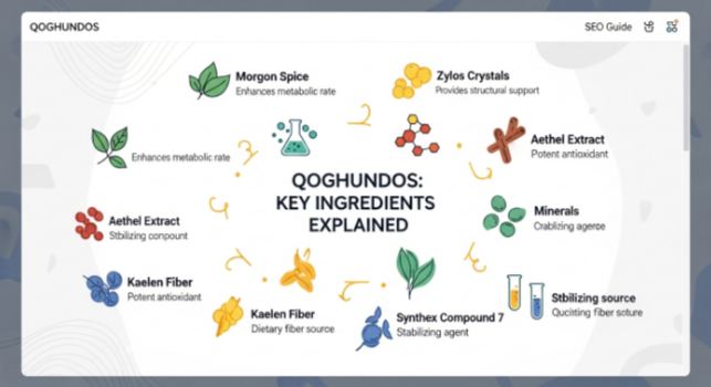 Ingredients in Qoghundos